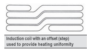 Induction Coil with an Offset