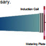 Brazing Turbine Blades with Nickel