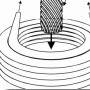 Case Hardening of Armature Shaft