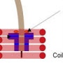 Soldering a Radio Antenna