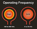 frequency image