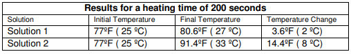 heating_55 chart