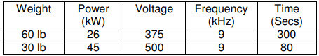 melting_08 chart
