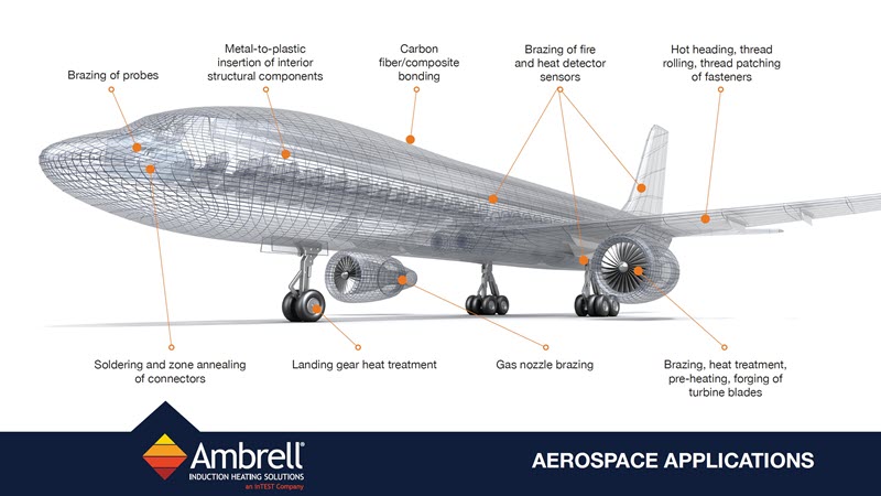 Induction heating in aerospace and defense