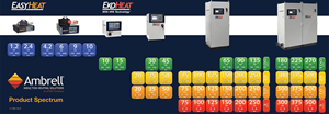 View Ambrell's Product Spectrum