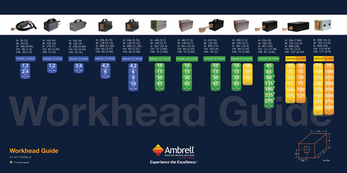 Selection of smaller Ambrell Workheads