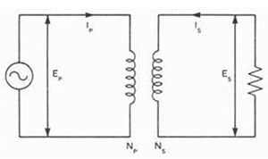 coupling