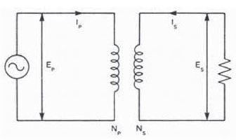 coupling efficiency