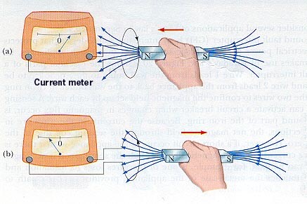 About Faraday's Law of Induction Heating