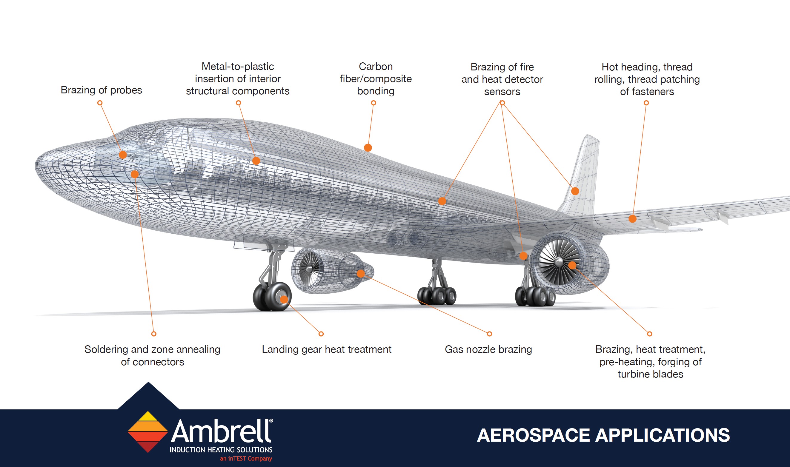 Benefits of Induction Heating for Aerospace & Defense Manufacturing