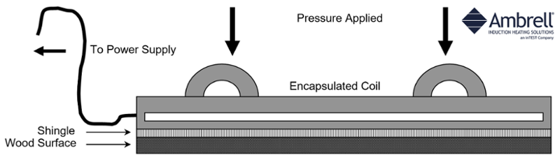 Induction Bonding Solar Panel Shingles