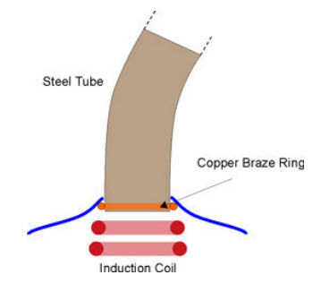 Brazing Oil Suction Assembly with Copper Ring