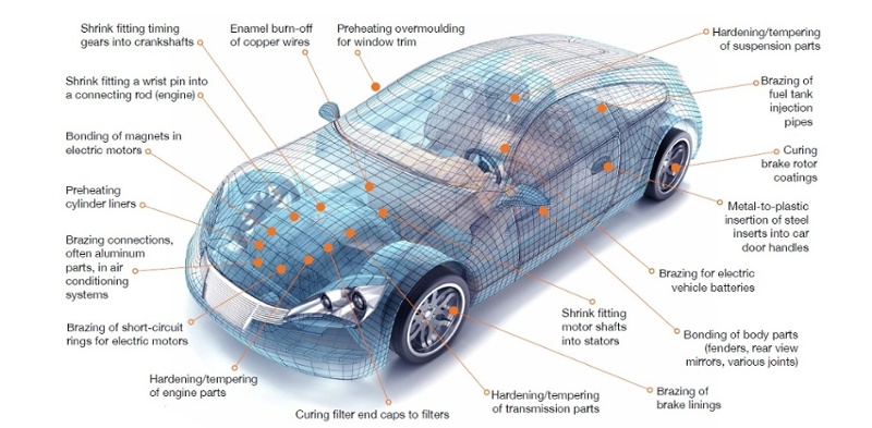 Induction heating applications in automotive