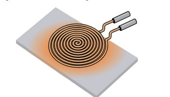 Induction Coil Design & Frequency Selection for Heating Applications